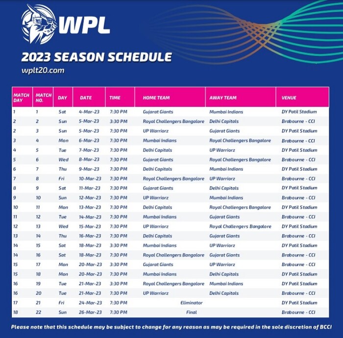 BCCI announces Schedule for Women's Premier League 2023 WPL 1